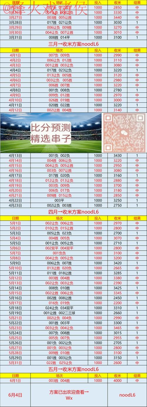 世界杯比分网站最佳 世界杯比分网站最佳