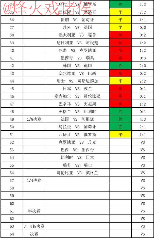 世界杯比分网站最佳 世界杯比分网站最佳